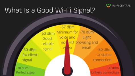 At its limits, Mortons WiFi remains reliably strong.